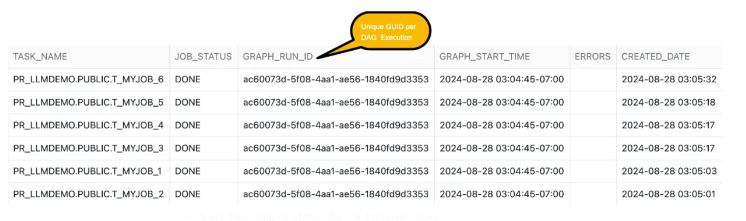 Task_Stats