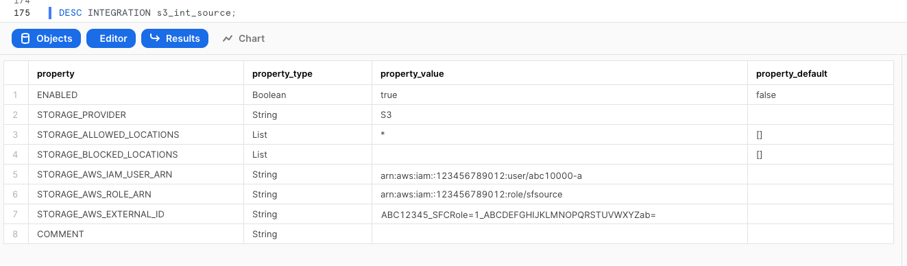 A screenshot showing the result of describing an integration. STORAGE_AWS_IAM_USER_ARN property is in the format of an aws ARN set to arn:aws:iam::123456789012:user/abc10000-a and the STORAGE_AWS_EXTERNAL_ID is in the format of ABC12345_SFCRole=1 ABCDEFGHIJKLMNOPORSTUVWXYZab= 