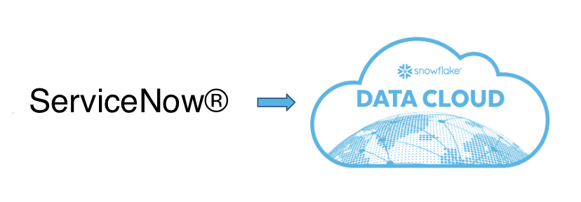 Snowflake Connector for ServiceNow Installation