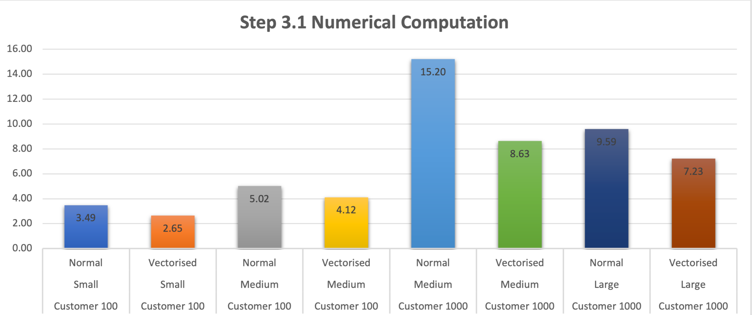 Numeric Results Table