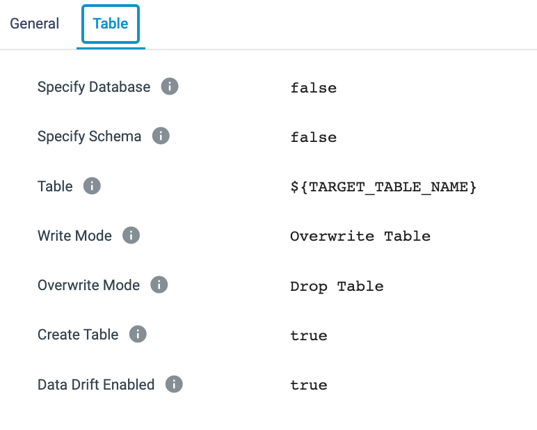 Target Table