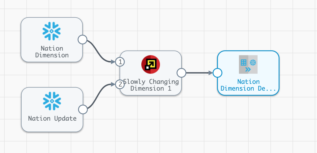 Completed SCD Pipeline.