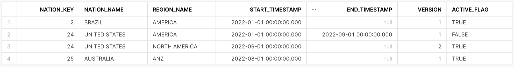 SCD Query Results