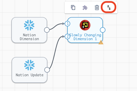 SCD Pipeline