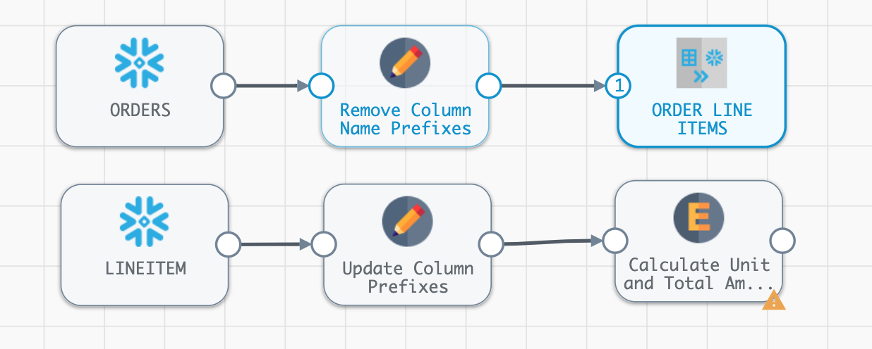 pipeline with expression evaluator