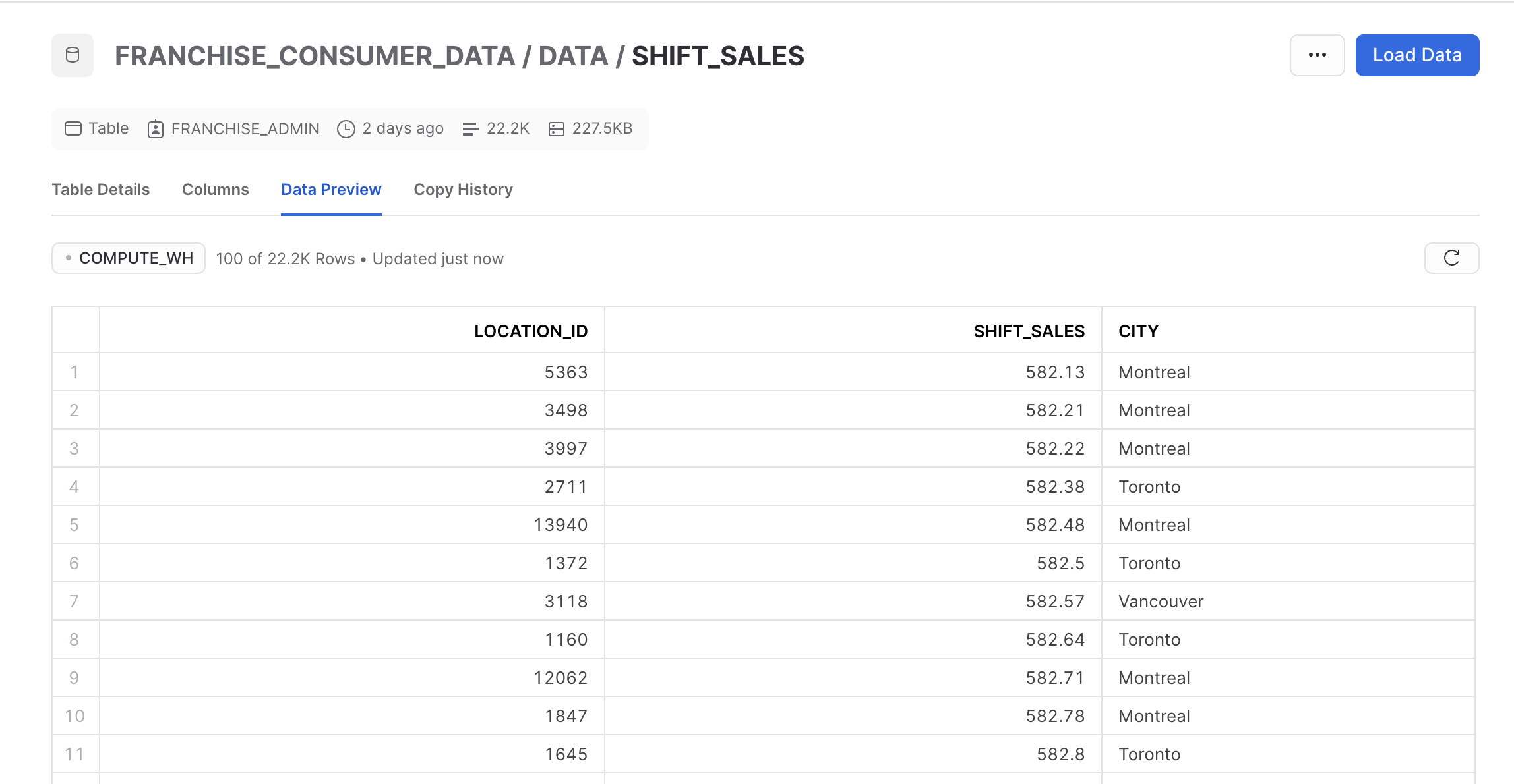 consumer data