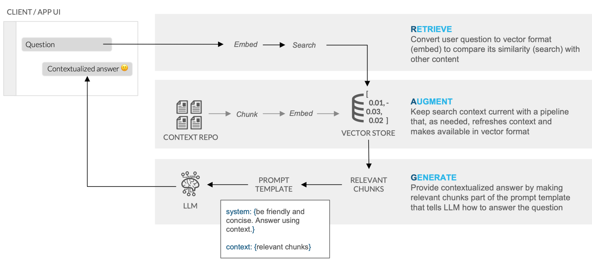 rag-overview